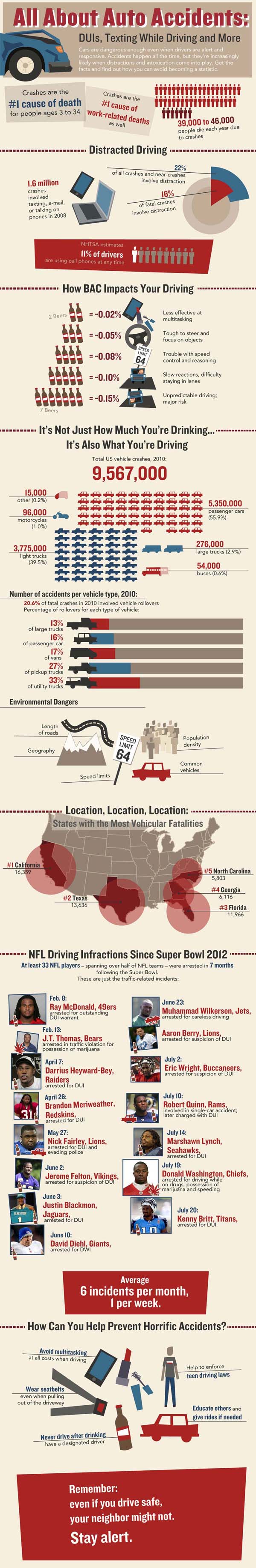 auto accident in texas